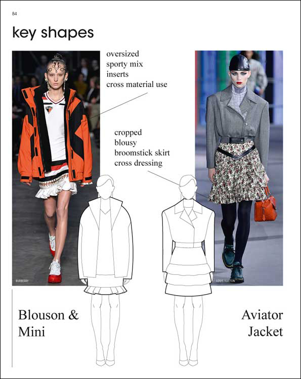 Artikelbild 3 des Artikels “Textile Report no. 4/2019 Winter 2020/2021 “