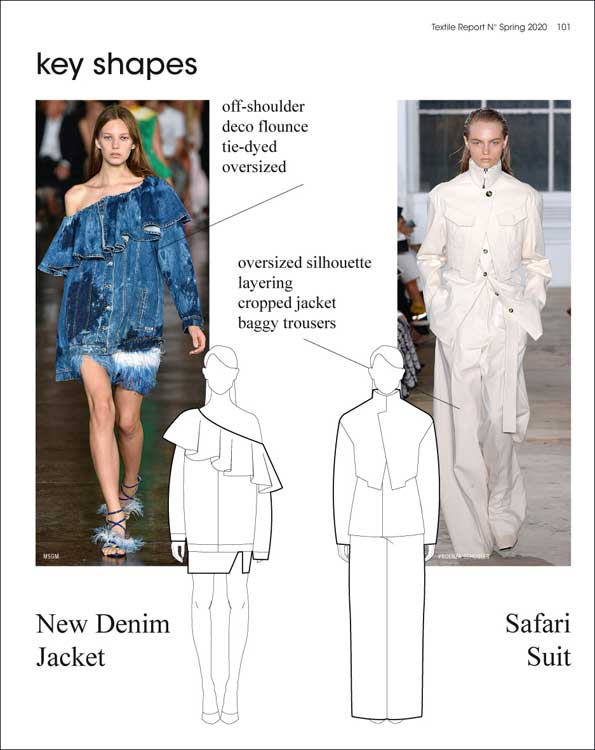 Artikelbild 4 des Artikels “Textile Report no. 1/2019 Spring 2020 “