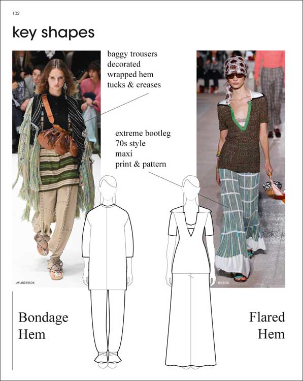 Artikelbild 5 des Artikels “Textile Report no. 1/2020 Spring 2021 “