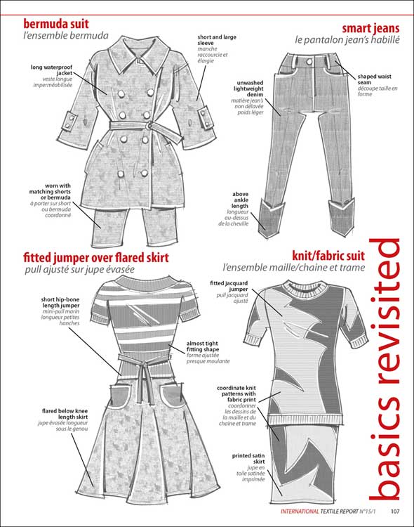Artikelbild 6 des Artikels “International Textile Report no. 1/2015 S/S 2016 “